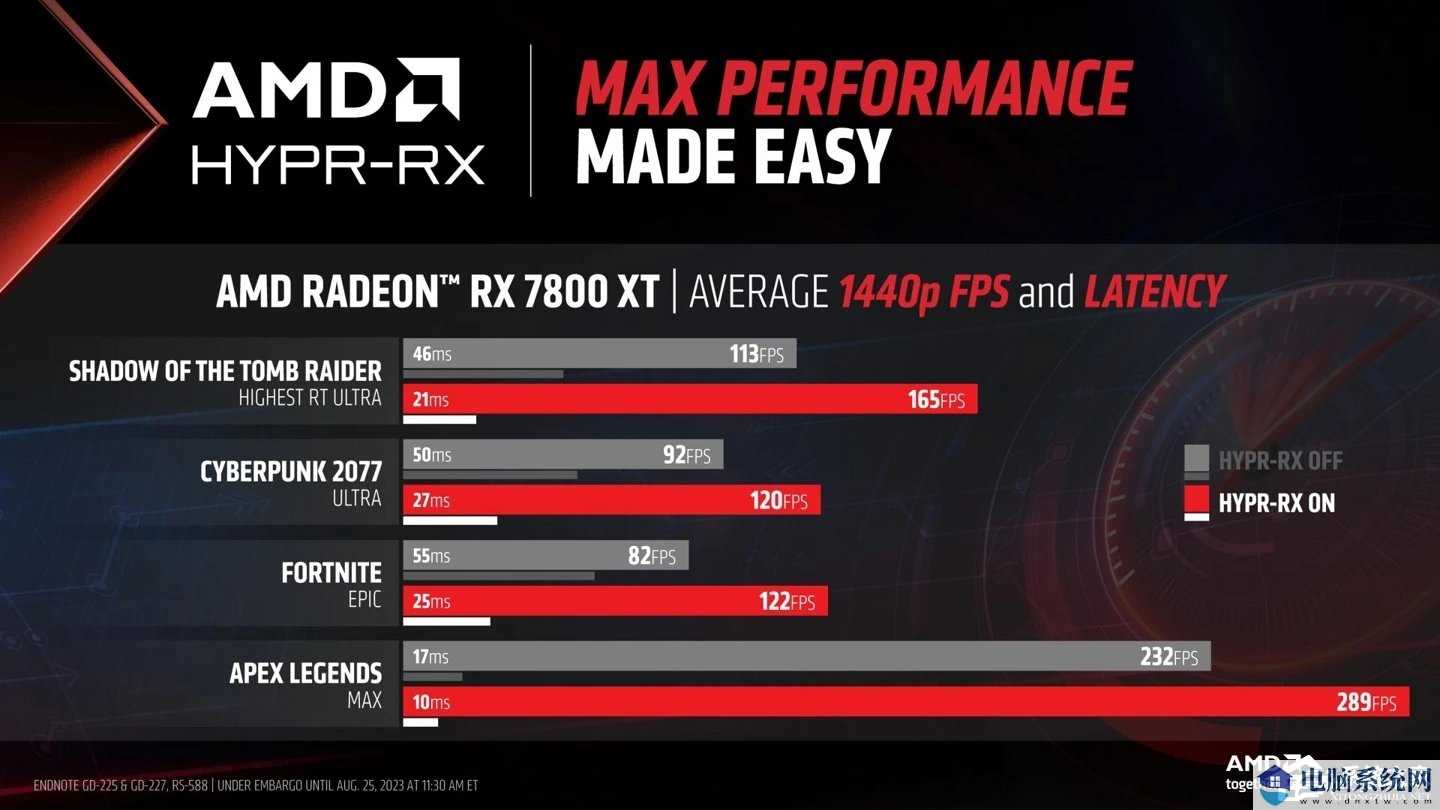 AMD发布九月最新显卡驱动23.9.1！