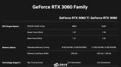 英伟达悄然发布新版RTX 3060 / 3060Ti 显卡！预计下个月正式发售