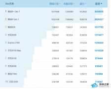安卓手机处理器排行榜2022最新11月天梯图