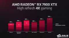 AMD RX7900性能怎么样？AMD RX7900显卡介绍