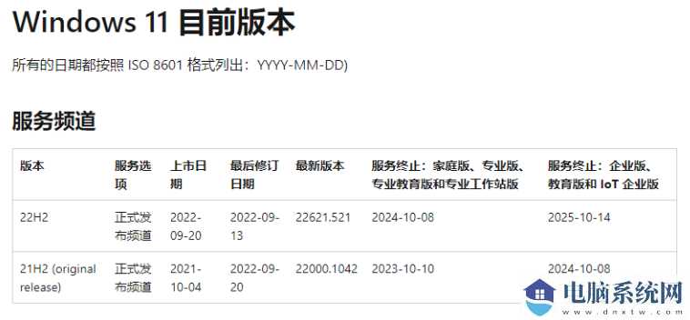 Win11 22H2 首个大版本更新来了 附ISO镜像文件下载